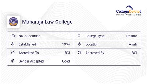 Maharaja Law College Fees Structure & Courses List 2024-25