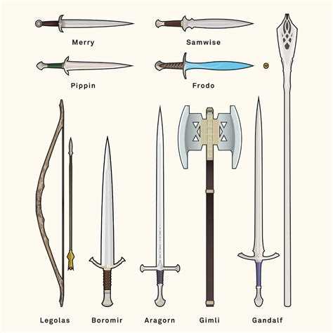 Lord Of The Rings Weapons