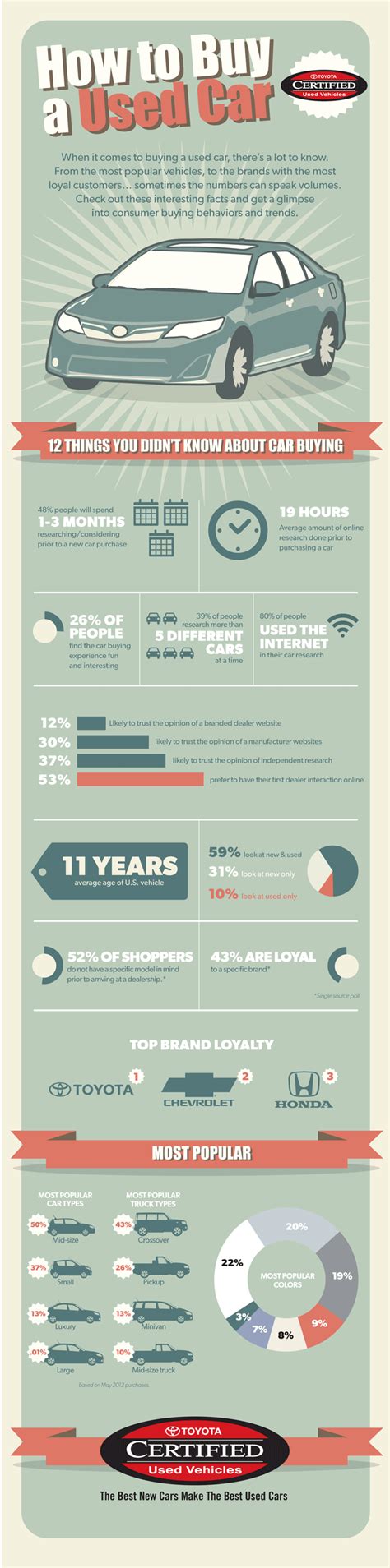 How To Buy A Used Car • Tips On Buying Used Cars • Infographics