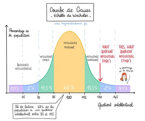 C Est Quoi Tre Hpi Haut Potentiel Intellectuel