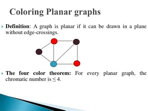 Graph coloring problem