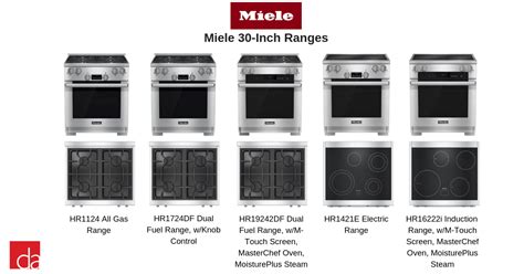 Miele Range New for 2019, What You Need To Know Before Buying [REVIEW]