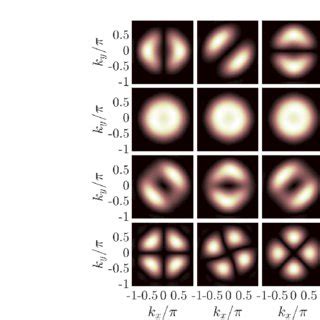hexamer  composed   particles black disks arranged