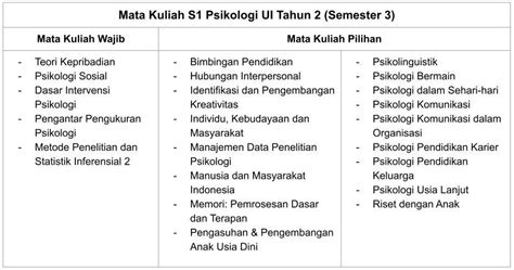 Serba Serbi Jurusan Psikologi UI Apa Aja Yang Dipelajari Bimbingan PMUI