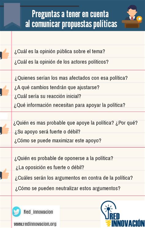 Preguntas A Tener En Cuenta Al Comunicar Propuestas Pol Ticas Red