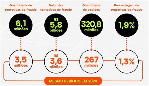 Aumento Na Procura Por Carros Setor Automotivo Se Destaca No Mapa