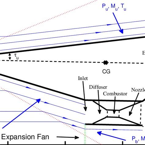 Schematic of Hypersonic Scramjet Vehicle | Download Scientific Diagram