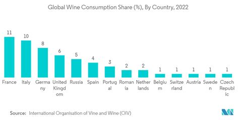 Europe Paper Packaging Market Size & Share Analysis - Industry Research Report - Growth Trends