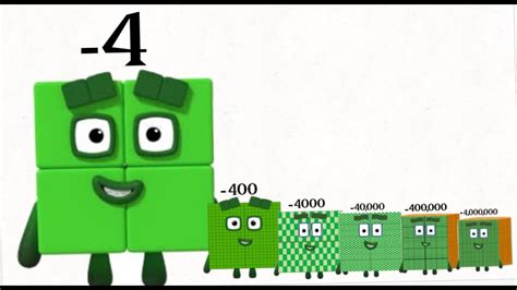 NumberBlocks Negative