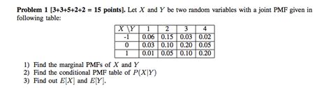 Solved Let X And Y Be Two Random Variables With A Joint Pmf