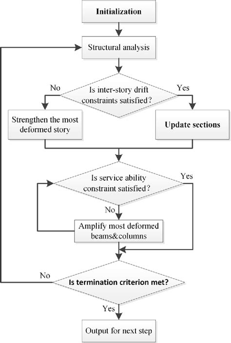 Figure 4 From An Efficient Discrete Optimization Algorithm For