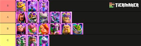 Card Evolution Clash Royale Tier List Community Rankings Tiermaker