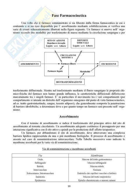 Chimica Farmaceutica E Tossicologica I Appunti