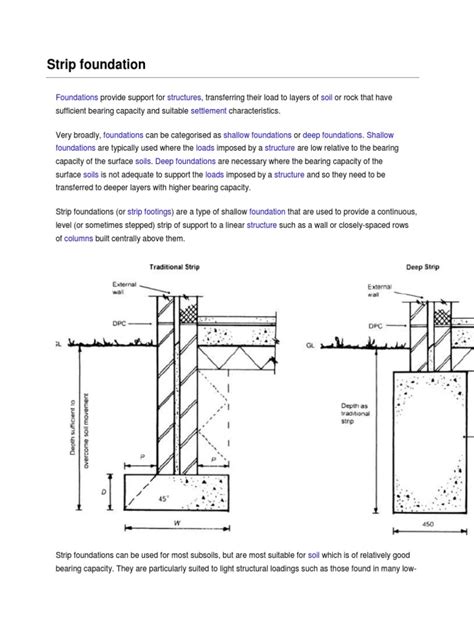 Strip Foundation | PDF | Deep Foundation | Foundation (Engineering)