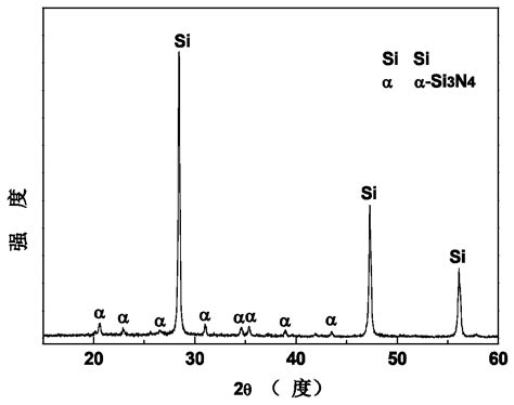 Preparation Method Of High Alpha Phase Silicon Nitride Powder And Ultra