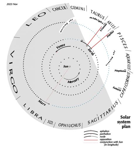 Uranus at opposition on November 13, 2023 - SkyEarth