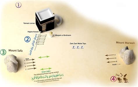 How To Perform Umrah Step By Step Guide