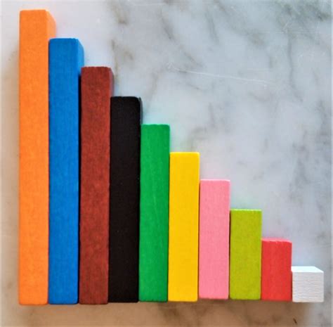 Regletas de Cuisenaire y matemáticas