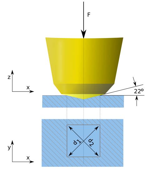 What is Vickers Hardness Test? - Mechanical Booster