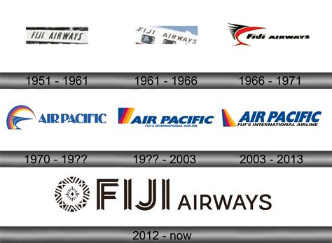 fiji airways logo   svg vector format   png format