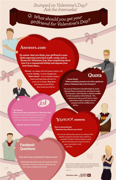 Various Aspects Of Valentines Day An Infographic View