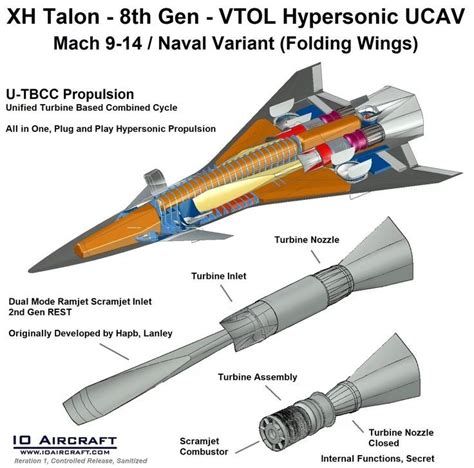 Xh Talon Io Aircraft Hypersonic Fighter Hpersonic Ucav Hypersonic