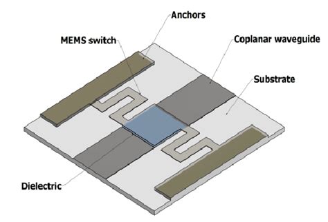 Pictorial Diagram Of A Typical Rf Mems Switch Download Scientific