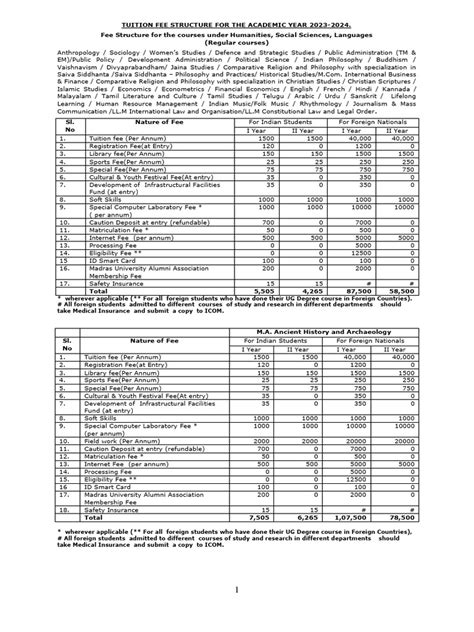 Fees Structure 2023 | PDF | Fee | Libraries