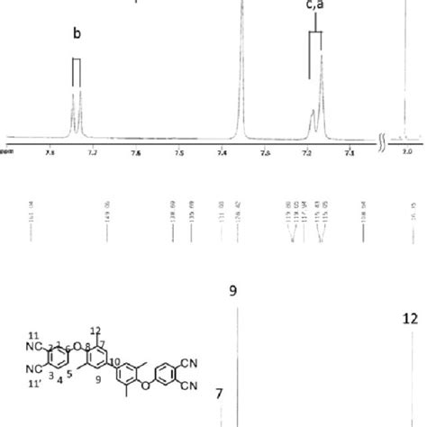 Ftir Spectra Of Polyamic Acid Iii A And Polyether Imide Iv A Ftir