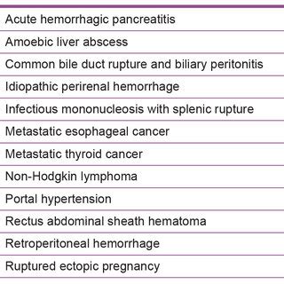 Conditions associated with both Cullen sign and Grey Turner sign.1,8,11-18 | Download Scientific ...