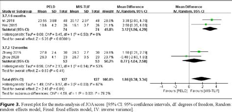 Figure 3 From Comparison Of Percutaneous Endoscopic Lumbar Discectomy