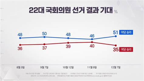 정치 여론톡톡 김기현 책임론 확산이낙연·이준석 손잡나 Ytn