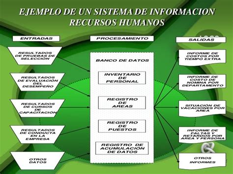 Sistema De Informacion Recursos Humanos