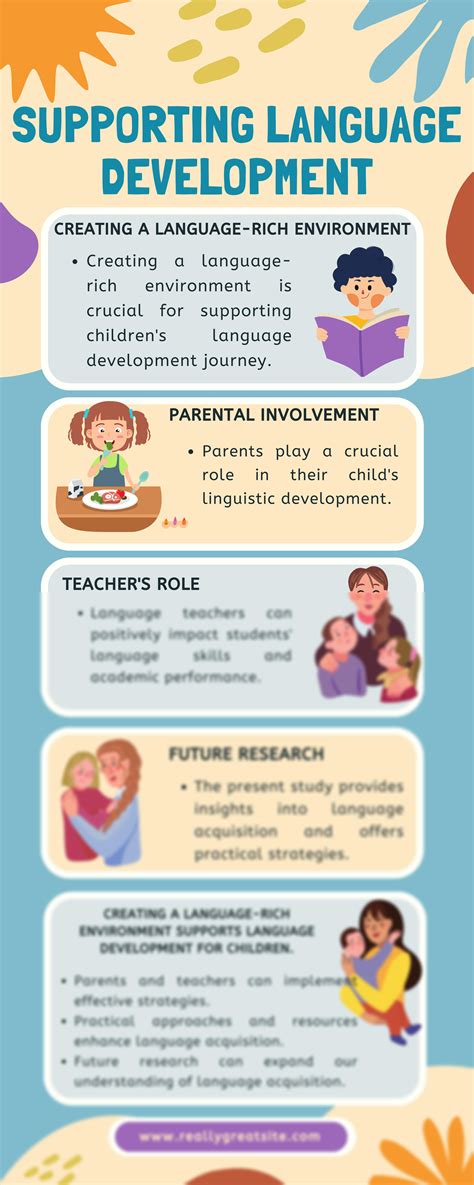 SOLUTION Supporting Language Development Infographic Studypool