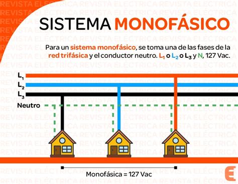 Qué Es Un Sistema Monofásico Y Cómo Funciona Electropreguntas