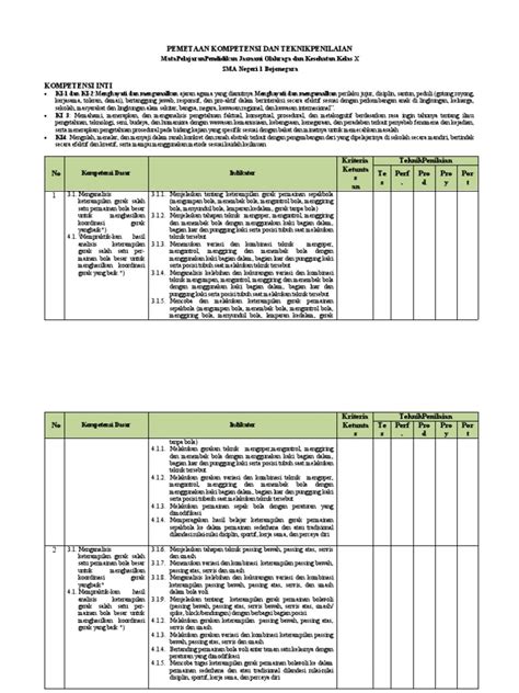 Pemetaan Kompetensi Dan Teknik Penilaian Pdf