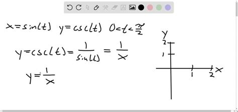 Solved9 14 A Eliminate The Parameter To Find A Cartesian Equation