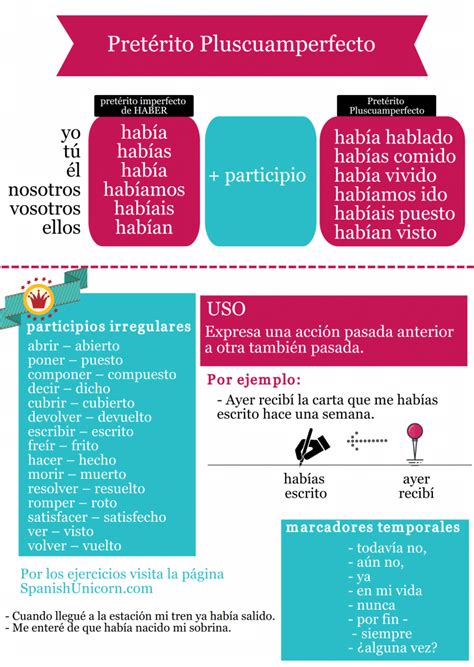 El Pret Rito Pluscuamperfecto De Indicativo Quizzes Learn Spanish Online