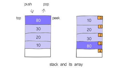 Implement Stack Using Array La Vivien Post