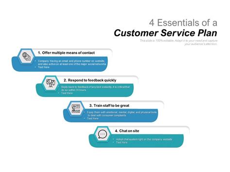 4 Essentials Of A Customer Service Plan Powerpoint Presentation