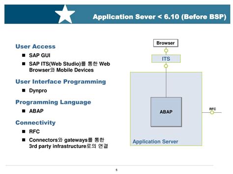 What Is Mvc Architecture In Web Dynpro Abap Ngogeser