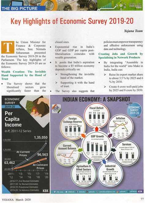 Yojana Key Highlights Of Economic Survey 2019 20 07 03 2020 Afeias