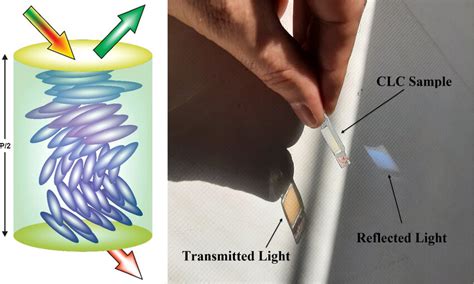 Left Schematic Representation Of Helical Structure And Bragg