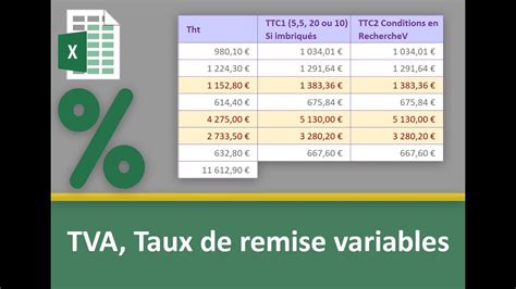 Mise à jour 72 imagen formule calcul tva sur excel fr thptnganamst