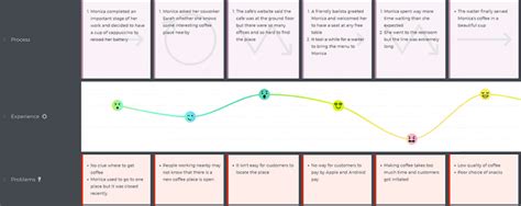 105 Tips To Take Customer Journey Mapping To The Next Level