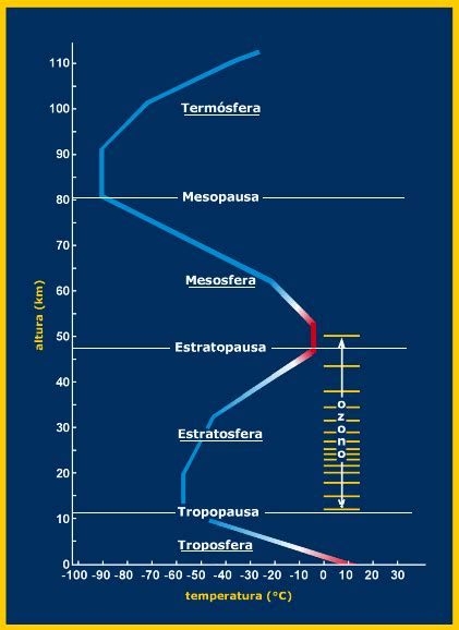 MeteorologÍa I ComposiciÓn Y DistribuciÓn De La AtmÓsfera Como Un OcÉano De Aire Agitado