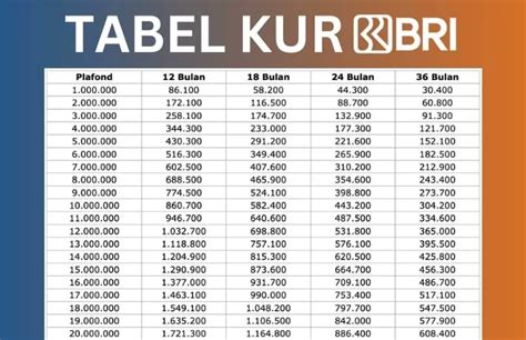 KUR BRI 2025 Kapan Dibuka Ini Syarat Dan Jadwalnya