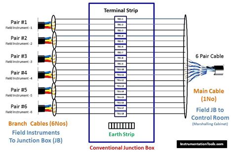 Junction Box Electrical Wiring Diagrams