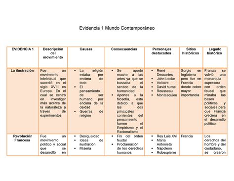 Evidencia Mundo Contempor Neo To Semestre Evidencia Mundo