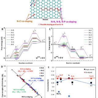 Differential Charge Density Distributions Between Doped And Undoped